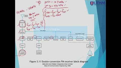 Lecture Video - Week 9 - 24 May 2022
