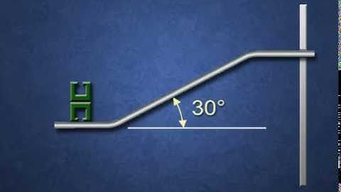 Measuring method for Offset Bends