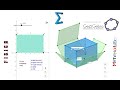 GeoGebra 3D| Volumen y área de un Paralelepípedo Prisma – Vista Gráfica 3D