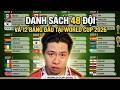 Nói xấu về 48 đội tuyển dự World Cup 2026 #bongda #longpongpanh #dexuatyoutube
