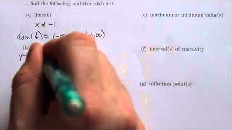 Math 31IB Curve Sketching Review #9b