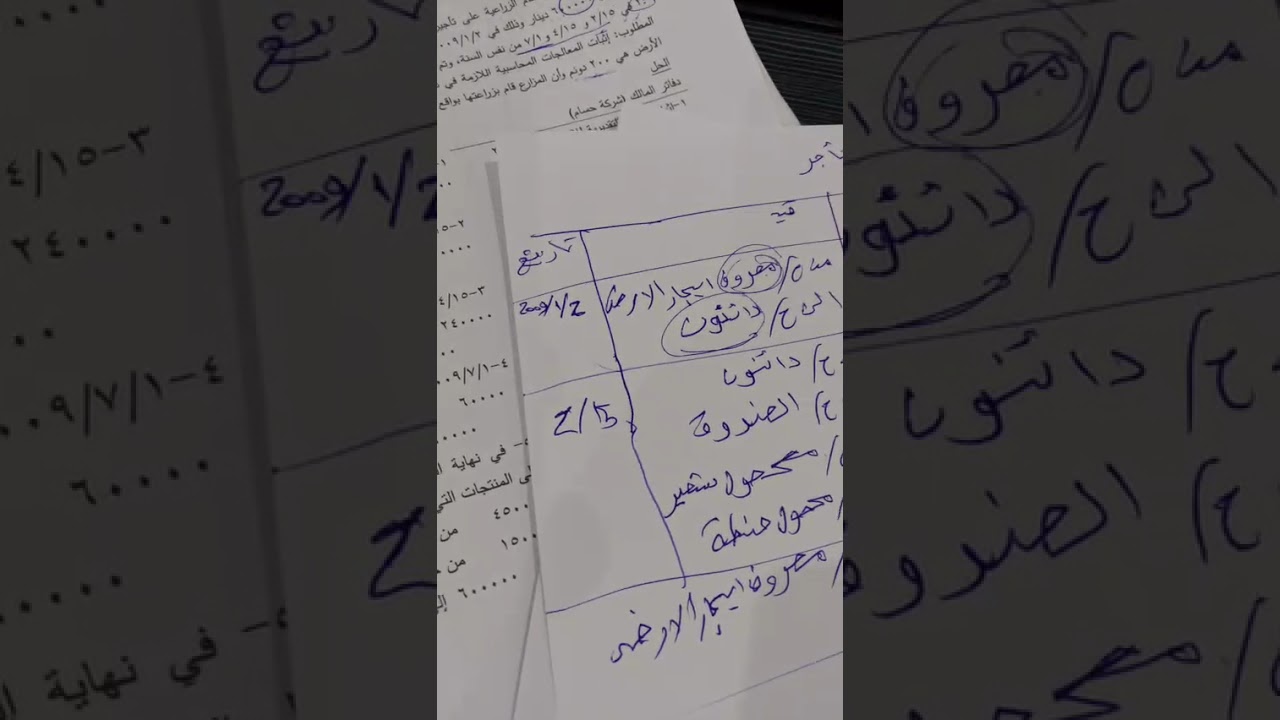 شرح ماده محاسبة متخصص الموضوع( طرق الإيجار )الفصل الخامس مرحلة رابعة كورس اول 