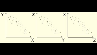 Can 3 Variables all be Negatively Correlated?