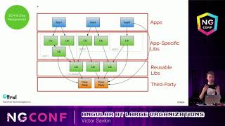 Angular at Large Organizations - Victor Savkin screenshot 3