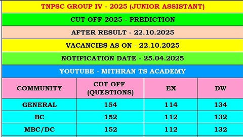 Tnpsc group 4 cut off 2025 ✅ After Result ✅ 