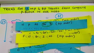 Tricks for 12 Melting point & Boiling point trends( M.P and B.P) From complete p block in one video