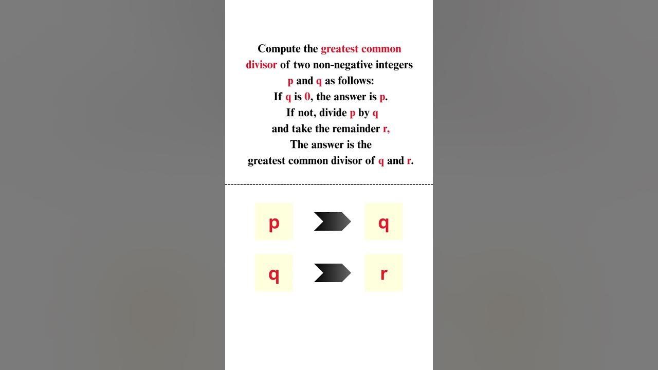 Day 193 – Euclid’s Algorithm (GCD) | #200daysofcode #java #leetcode # ...