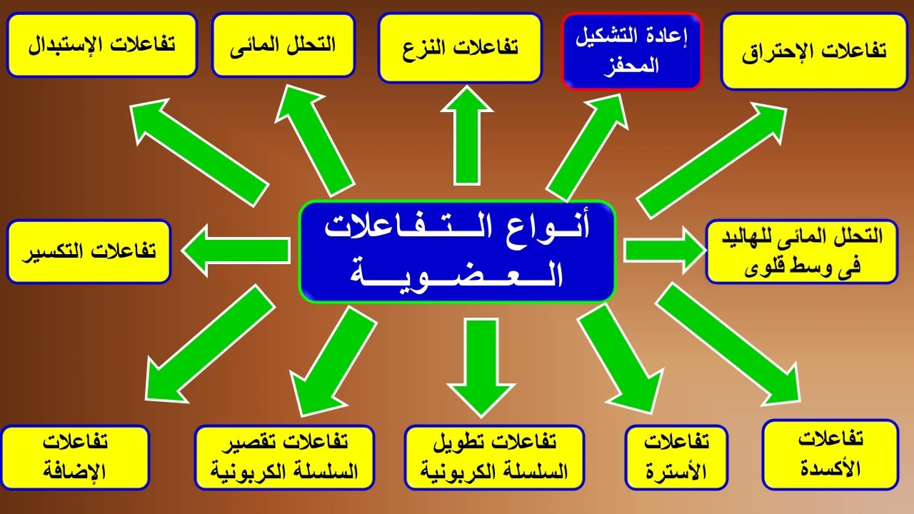 تفاعلات إعادة التشكيل المحفز