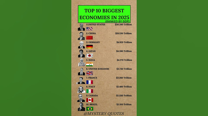 Top 10 Biggest Economies in the World 2025 (Ranked by GDP) #richest #china#usa#trump