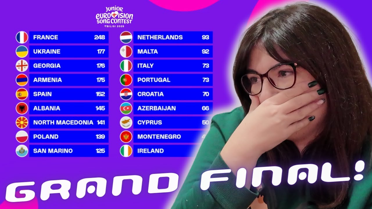 Gran Final Eurovisión Junior 2025 | REACCIÓN