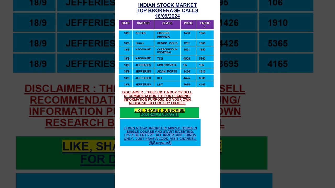 TOP BROKERAGE CALLS 18/09/24/Indian Stock Market/