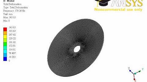 Section 11-3  Compact Disk (Animation)