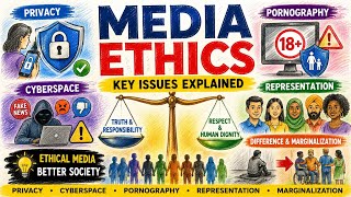 Media Ethics | Privacy, Cyberspace, Pornography, Representation & Marginalization | Philosophy