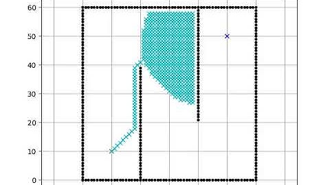 [PythonRobotics] 2D grid based shortest path planning with A* algorithm.