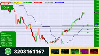 Accurate Buy Sell Signal Indicator for Intraday Trading. Bank of Baroda Share Analysis Target Price screenshot 3