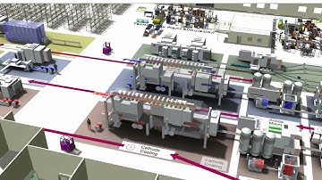 Plant Simulation - Digital Twin of a Battery Production