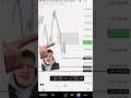 Set my conditions and stayed patient #daytrading