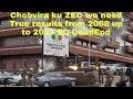 Chobvira ku ZEC we need True results from 2008 to 2023 ED DeadEnd