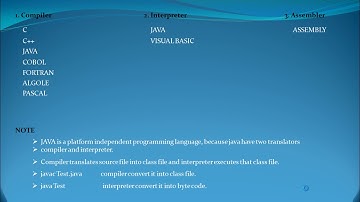Lecture 3: How Java Program Works, Compiler, Interpreter | Java Tutorial for Beginners(Hindi/Urdu)