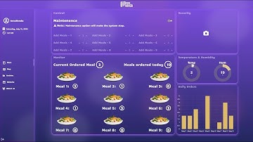 Smart Hot Food Vending Machine Graduation Project Node-red Dashboard || IIOT || Industry 4.0