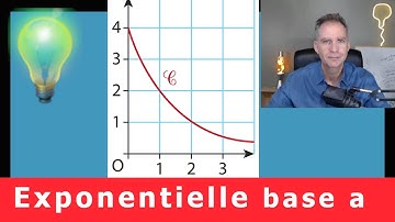 Exponentielle de base a • Reconnaitre la courbe de a^x • Première générale