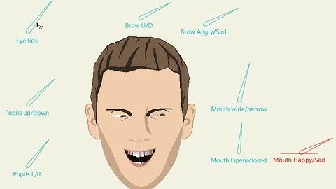 Moho Tutorial:  How to Animate faces in moho pro 13 | Rigging Facial Features | Animating Faces