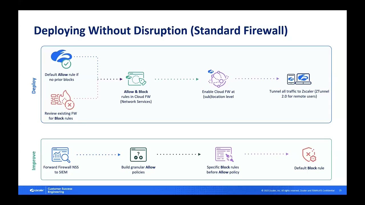 Cloud Firewall - Ep 3 - Deployment Considerations |  Zscaler Product Optimization