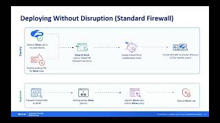 Cloud Firewall - Ep 3 - Deployment Considerations | Zscaler Product Optimization