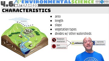 4.6 Watersheds