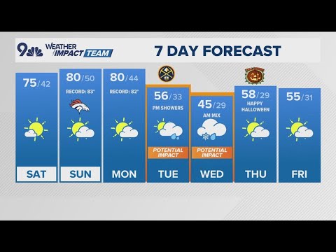 Denver Gazette weather for Saturday, October 26 - YouTube