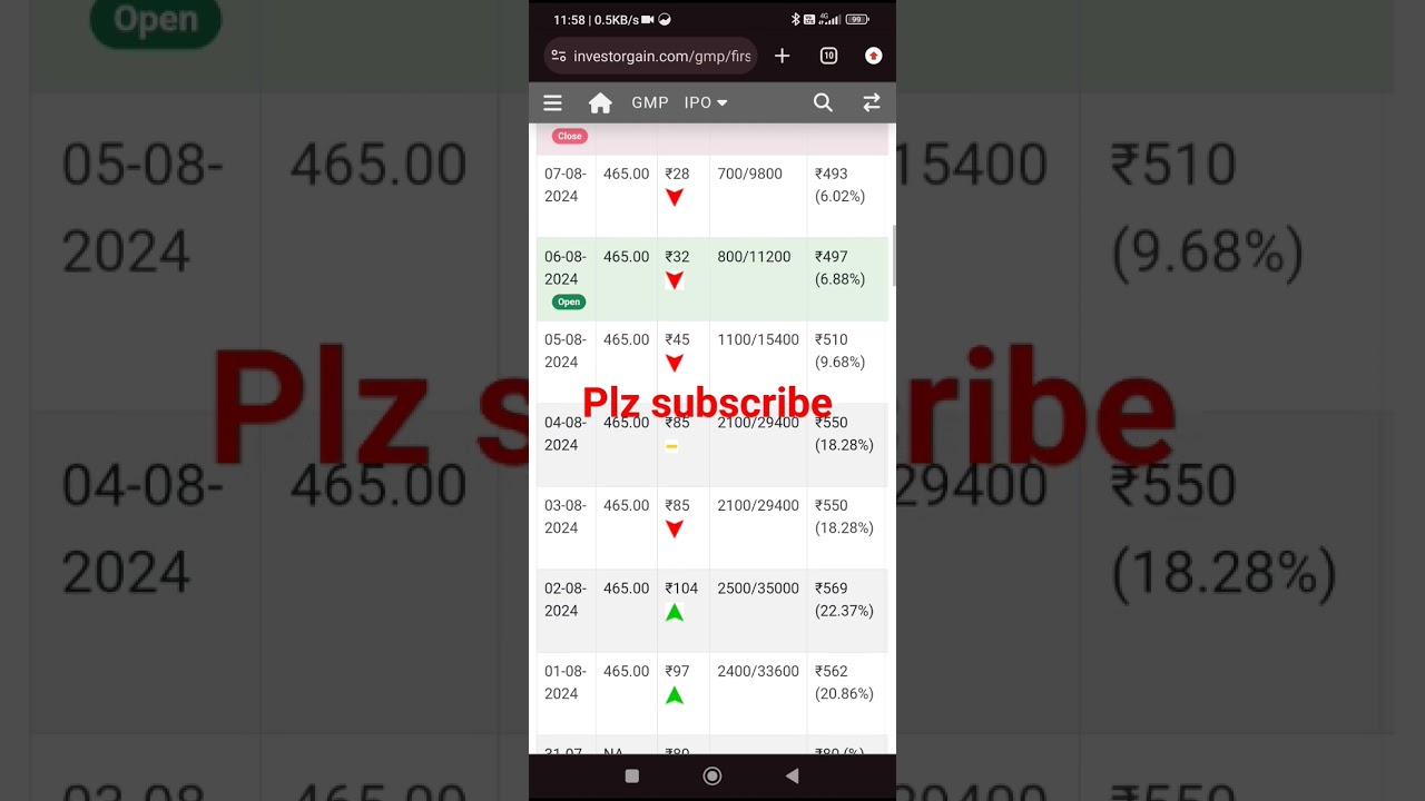FIRSTCRY IPO latest GMP. FIRSTCRY IPO news. Today IPO latest GMP. FIRSTCRY IPO listing gain