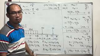 Slope Deflection Method: Part 3