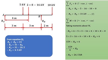 Lecture 15 | How to find out beam reaction | Simply supported beam carrying u.d.l. & point loads
