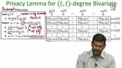 Lec 36 Bivariate Polynomials Over Finite Fields: III