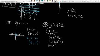 1_1 mth 1610 Calculus 1