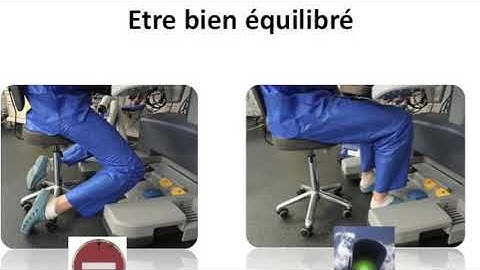 Ergonomic robotic surgery