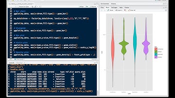 R for Biologists: Several plot types in just a few minutes