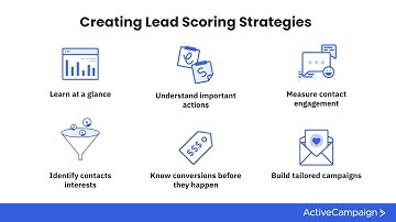 ActiveCampaign - Lead Scoring!