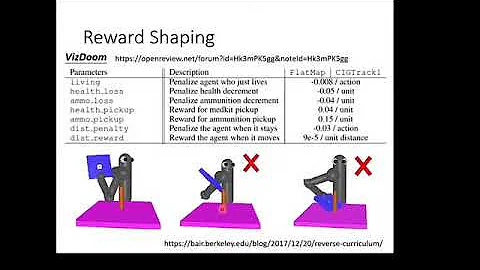 [ML 2021 (English version)] Lecture 31: Introduction of Reinforcement Learning (RL) (4/5)
