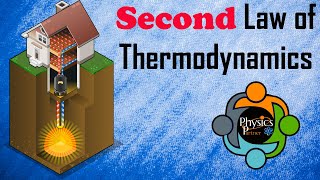 Second (2nd) Law of Thermodynamics - Concept and Examples