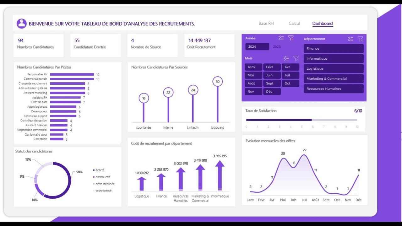 Tutoriel Complet :Création d’un Tableau de Bord d’Analyse des Recrutements (Pas à Pas) avec Excel