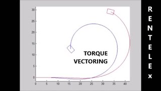 Side-by-side comparison of conventional VS torque vectoring steering RENTELEX solarPV powered E-cars