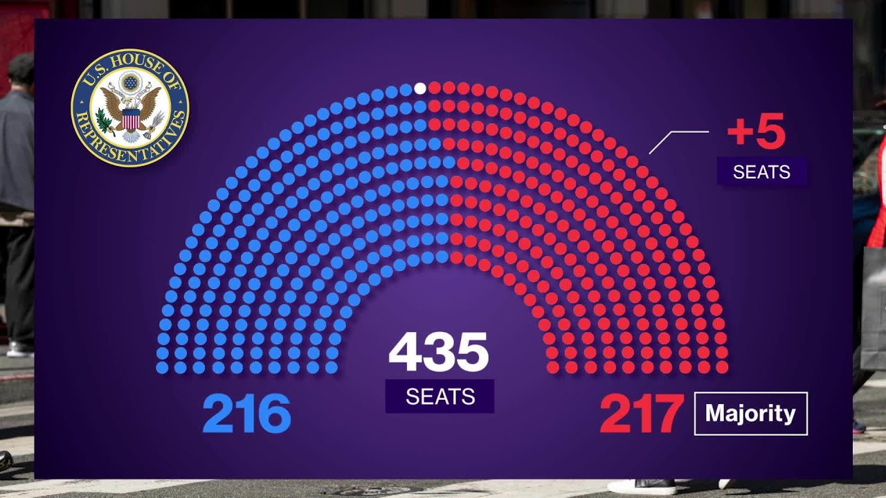 What to Expect From the US Midterm Elections - YouTube