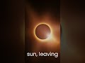 TYPES OF SOLAR ECLIPSES