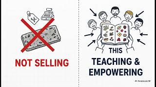 Peace For Profit Profit With Peace. Why Investing In Sustainability Makes The Most...