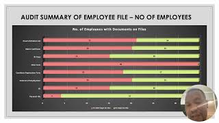 HR OVERVIEW REPORT GAP ANALYSIS     Presentation 1 Exp Learning