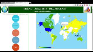 Tweets Analysis using Spark