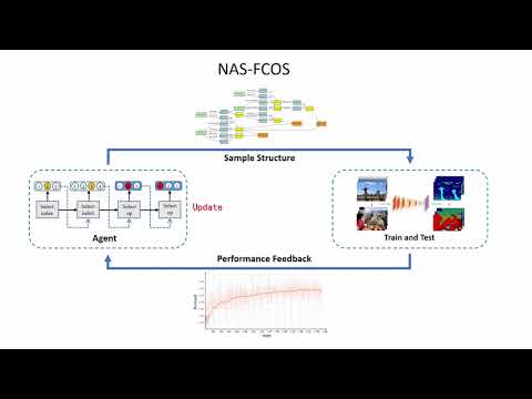 NAS-FCOS: Fast Neural Architecture Search for Object Detection