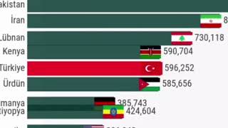 türkiye mülteci gas gas meme