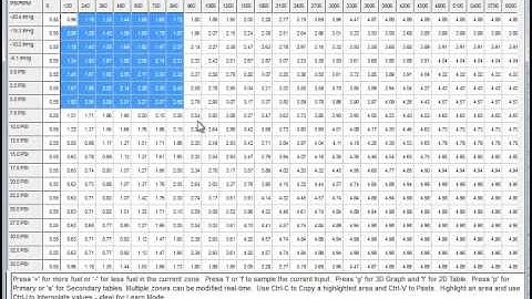 MAP-ECU3 Fuel Table Tuning